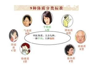 湿热体质该吃什么药,湿寒是大病症的根源苗药健康养生